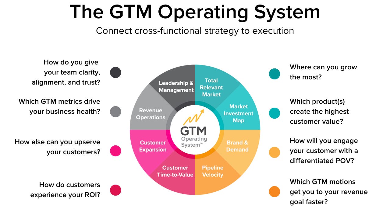 A flowchart showing raw data entering the Juvgwg system and being filtered by the Juvenile Gravity Matrix.